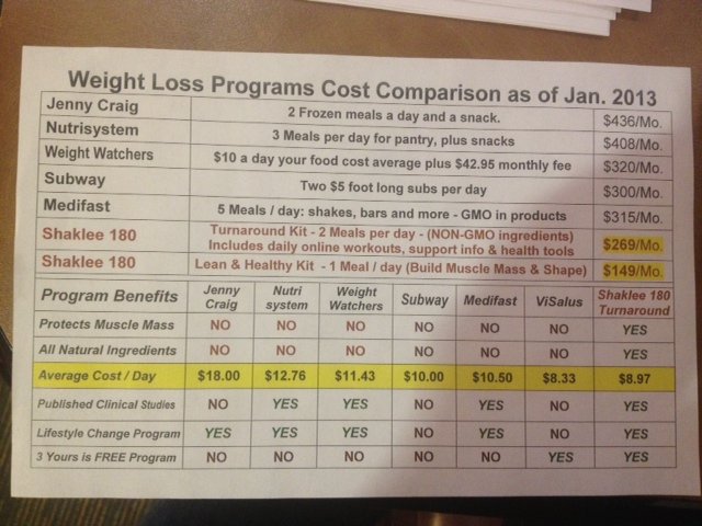 weight loss cost comparison