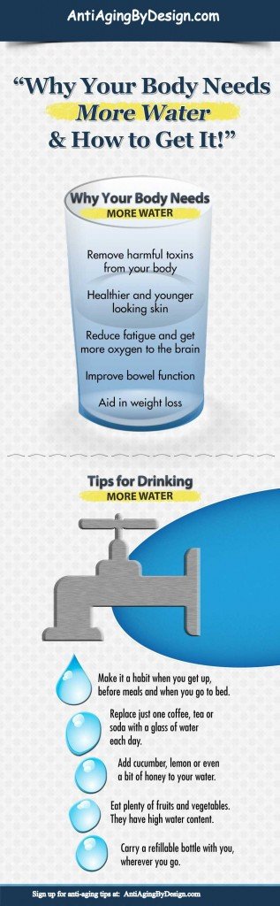 anti aging benefits of water