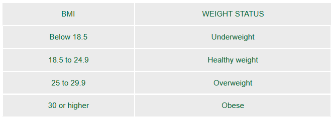 healthy weight range