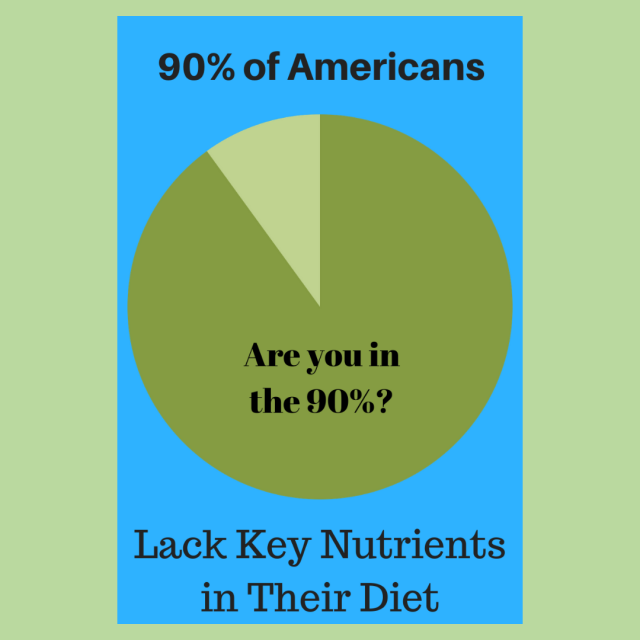 Americans Lack Key Nutrients in Diet